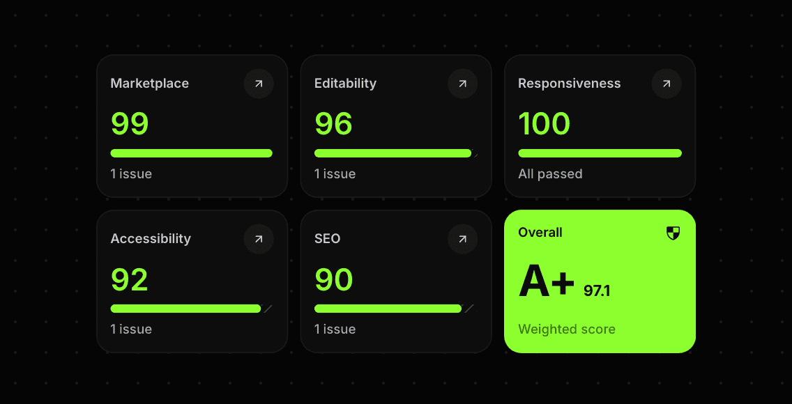 5 categories, one score